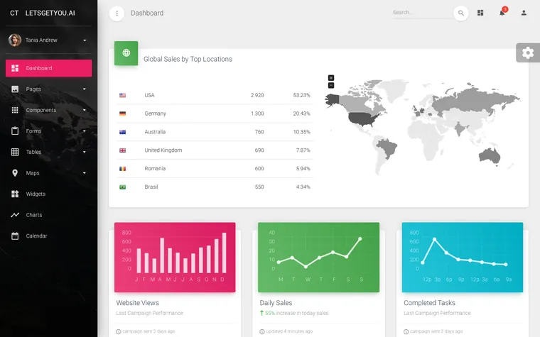Operations dashboard demo